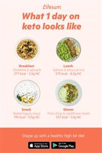 Keto Diet Menu for Indian Vegetarian
