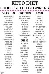 Ketogenic Diet Menu Bacon