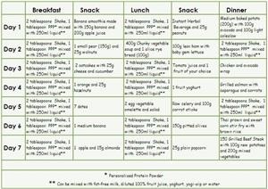 Keto Diet Menu Free Pinterest