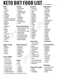 Keto Diet Menu Francais