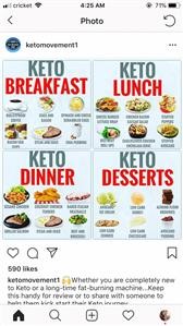 Sample Menus for Keto Diet