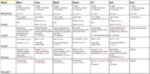 Keto Diet Menu Guide