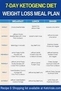 Keto Diet Menu Pakistan