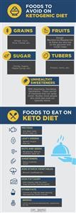 Ketogenic Diet Weight Loss Menu for Vegetarian