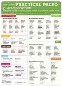 Dieta Keto Vegan Menu