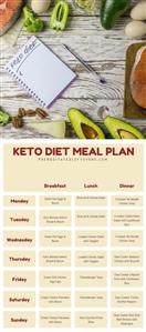 Simple Keto Diet Menu Plan