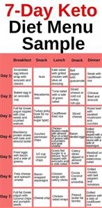 Keto Diet Plan Menu Free