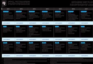 Keto Diet Chicken Menu