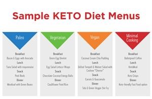 Keto Diet Menu for 14 Days