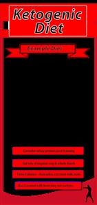 Keto Diet Menu for Diabetics