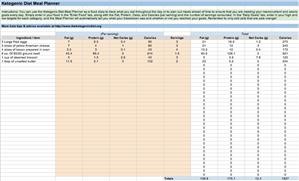 Sample Menu for a Ketogenic Diet