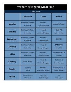 Keto Diet Menu for Weight Loss