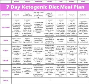Keto Diet Menu Indonesia