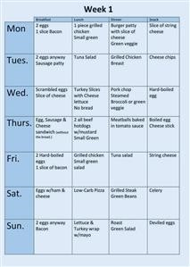 Example Menu for a Keto Diet
