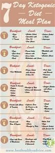 Ketogenic Diet Menu Samples