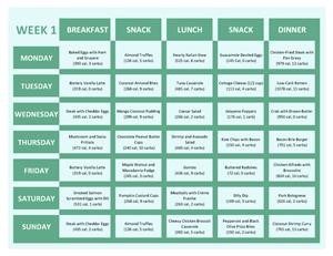 Weeks Menu for Keto Diet