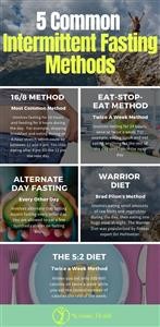 Ketogenic Diet Menu for High Cholesterol