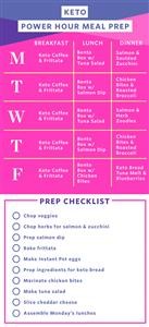 Keto Diet Week One Menu