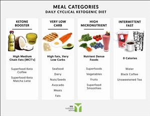 Strict Keto Diet Menu Plan