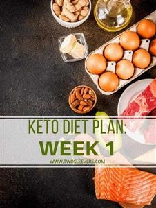 Sample Keto Diet Menu Philippines