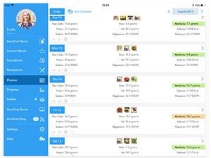 Keto Diet Menu and Schedule