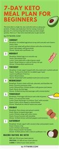 Typical Day Menu on Keto Diet