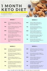 Simple Keto Diet Menu for Beginners