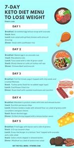 What Is a Daily Menu for the Keto Diet