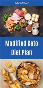 Keto Diet Menu Plan Malaysia
