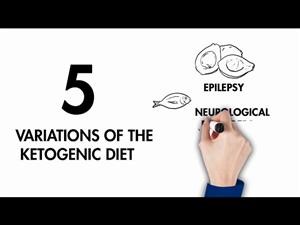 Keto Mediterranean Diet Sample Menu