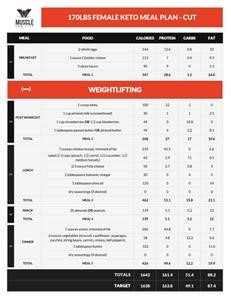 Ketogenic Diet Weekly Menu
