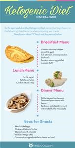 Menu List for Keto Diet