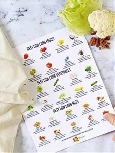 Dr Berg Keto Diet Menu