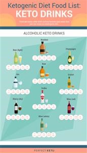 Keto Diet Meals With Chicken