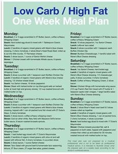 Keto Diet Menu Daily