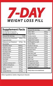 Sample Daily Menu for Keto Diet