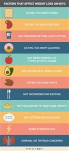 Keto Diet Menu Kid Friendly