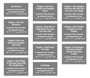 Breakfast Menu on Keto Diet