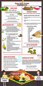 Menu Diet Keto Untuk Anak