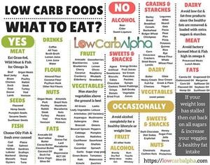 Keto Diet Meal Kit Delivery