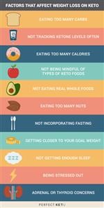 Menu for First Week of Keto Diet