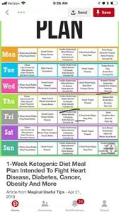 Keto Diet Dessert Menu