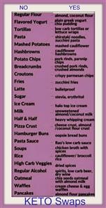 Ketogenic Diet Menu for Cancer