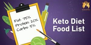 Ketogenic Diet Menu Sample