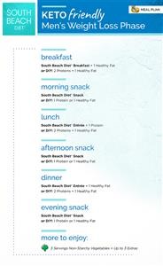 Ketogenic Diet Menu for Weight Loss