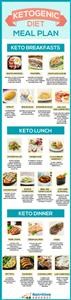 Keto Diet Menu Apples