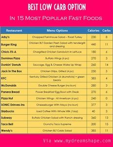 Sample Menu Plan for Keto Diet