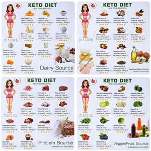 Keto Diet Menu Plan Indian