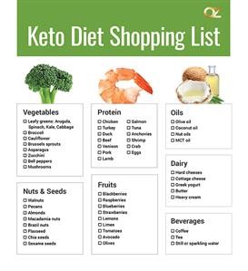 Typical Weekly Menu for Keto Diet