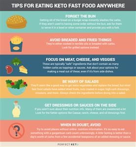 Ketogenic Diet Simple Menu